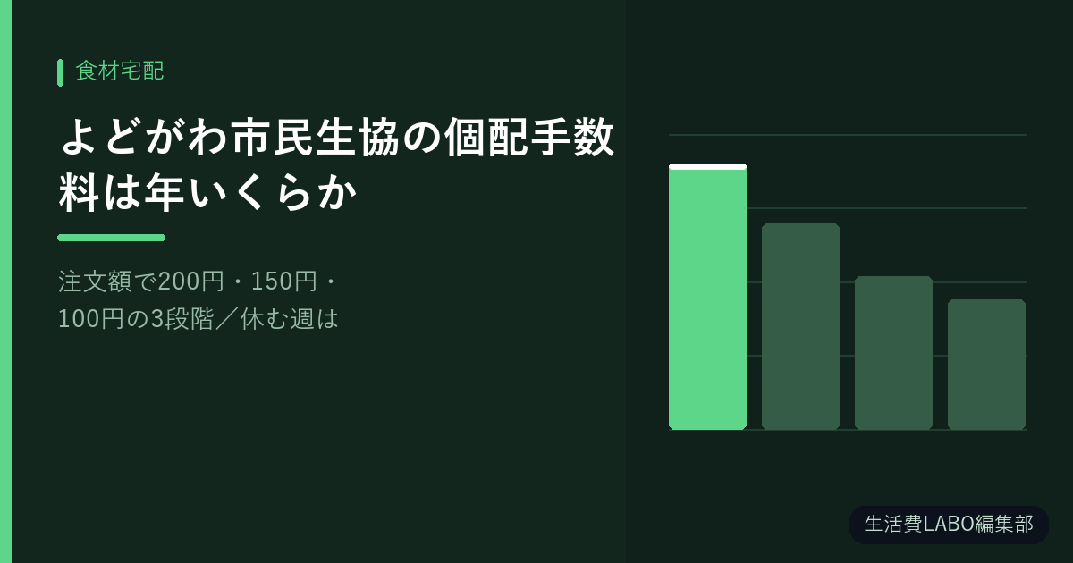 よどがわ市民生協の個配手数料は年いくらか【注文額で200円・150円・100円の3段階／休む週は102円】